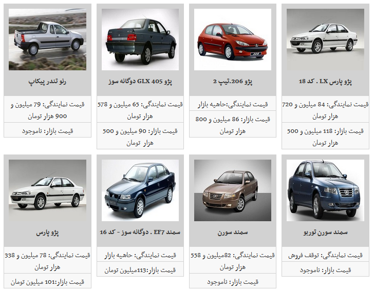 کاهش جزئی قیمت محصولات ایران خودرو در بازار آزاد/ سمند LX به ۸۱ میلیون تومان رسید