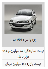 کاهش جزئی قیمت محصولات ایران خودرو در بازار آزاد/ سمند LX به ۸۱ میلیون تومان رسید