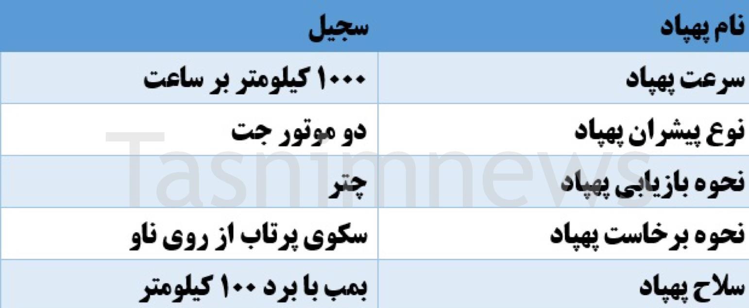 نخستین پهپاد جت رزمی نیروی دریایی ارتش با نام &laquo;سجیل&raquo; ساخته می&zwnj;شود + مشخصات