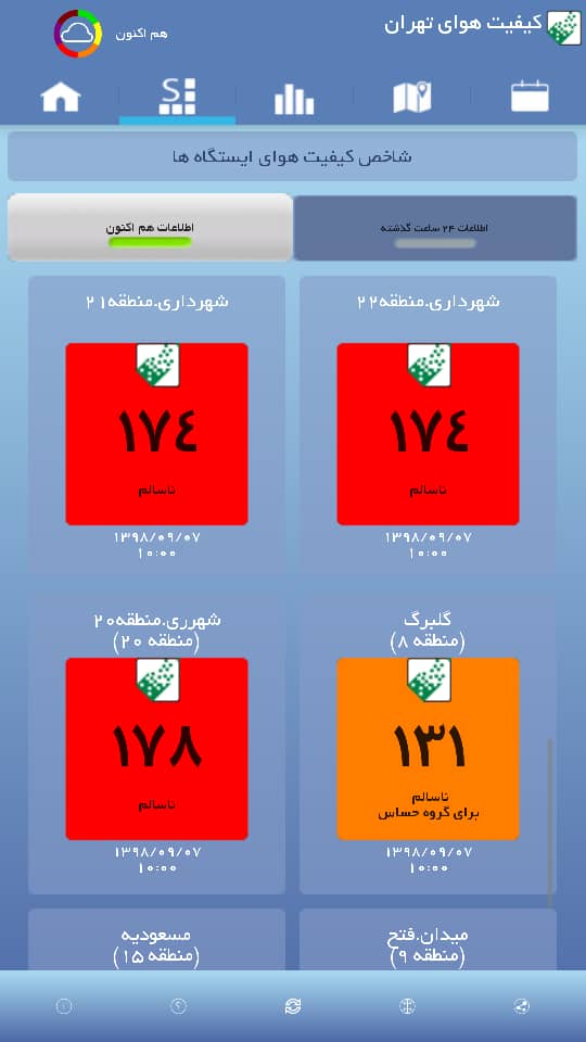 ۲ منطقه رکوددار آلودگی هوا در پایتخت/ هشدار&zwnj;ها و علائمی که تهرانی&zwnj;ها باید جدی بگیرند