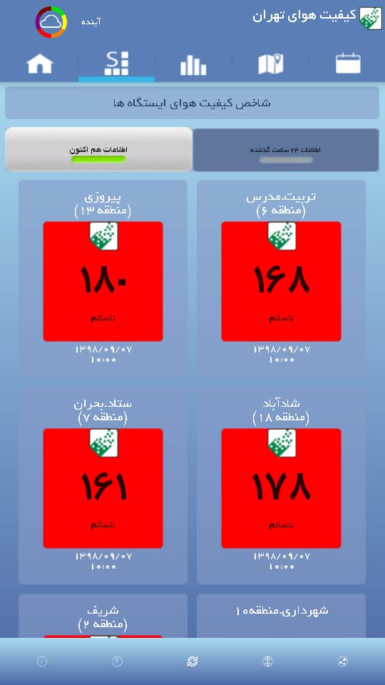 ۲ منطقه رکوددار آلودگی هوا در پایتخت/ هشدار&zwnj;ها و علائمی که تهرانی&zwnj;ها باید جدی بگیرند