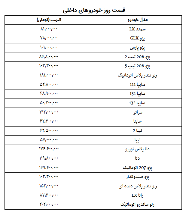 پیش بینی قیمت خودرو در زمستان ۹۸/ نگران افزایش قیمت خودرو نباشید