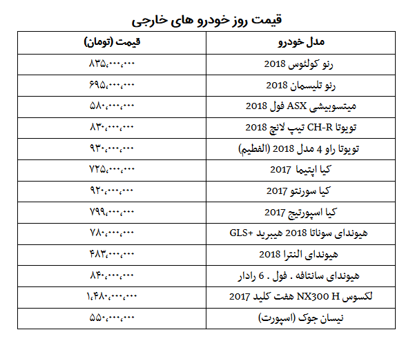 پیش بینی قیمت خودرو در زمستان ۹۸/ نگران افزایش قیمت خودرو نباشید