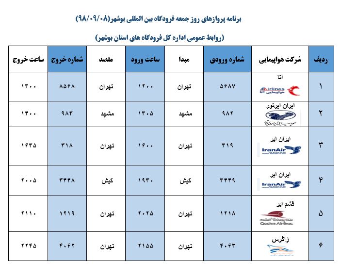 جدول پرواز&zwnj;های فرودگاه بوشهر در ۸ آذر ۹۸