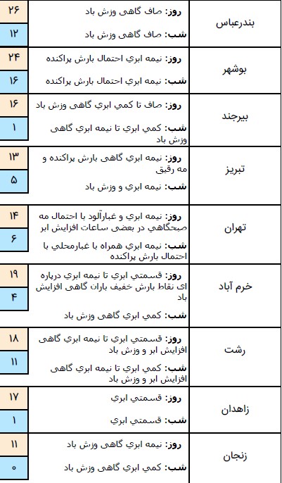 بس