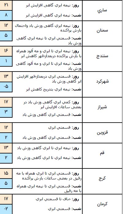 بس