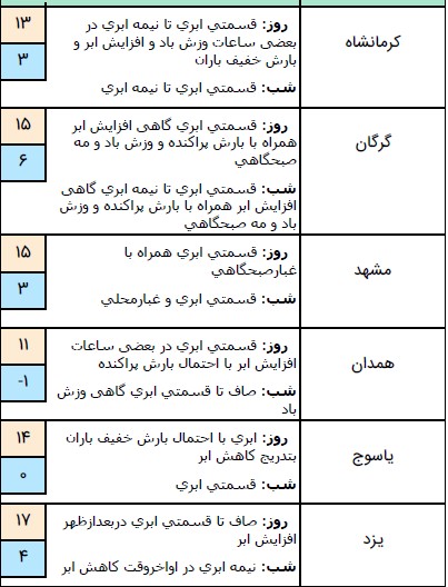 بس