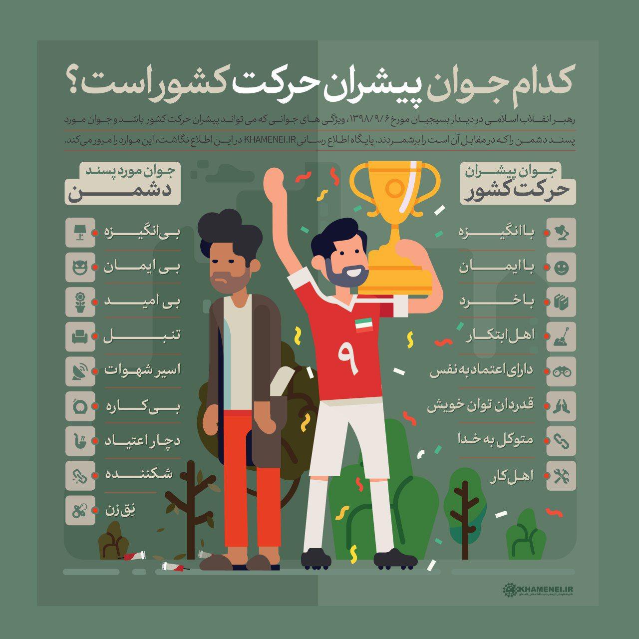کدام جوان پیشران حرکت کشور است؟ + اطلاع&zwnj;نگاشت