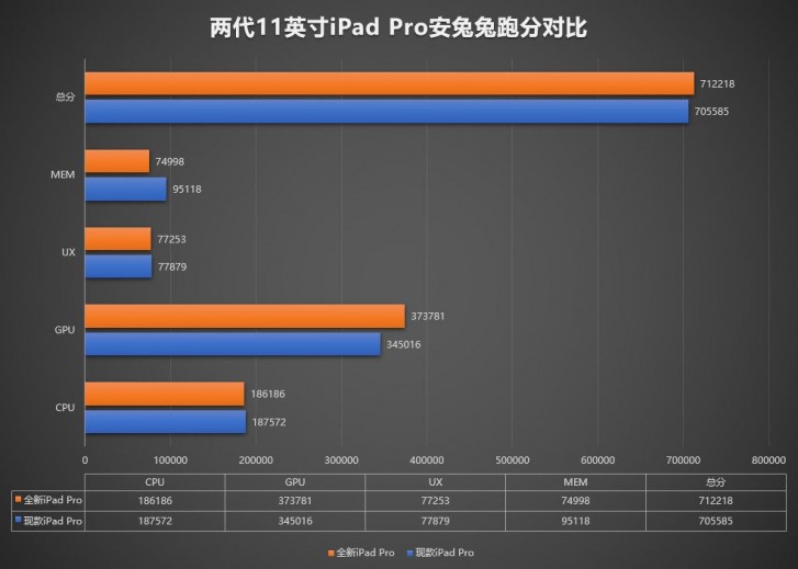 مشخصات فنی نسل جدید iPad Pro منتشر شد مشخصات فنی نسل جدید iPad Pro منتشر شد