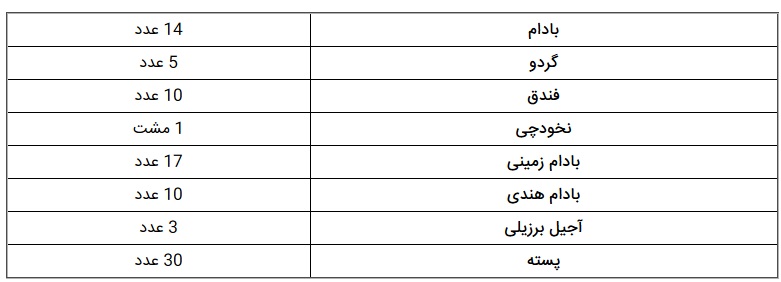 خوراکی&zwnj;های مفید در ایام عید نوروز کدامند؟