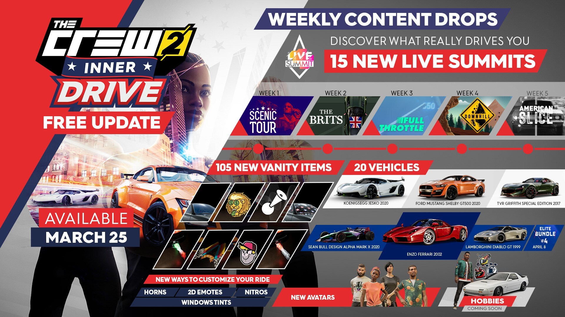 اضافه شدن موارد جدید به عنوان The Crew 2 پس از بروزرسانی