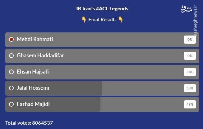 پشت پرده یک نظرسنجی غیرحرفه&zwnj;ای و غیرکارشناسی/ AFC ایرانی&zwnj;های احساسی را به جان هم انداخت!&zwnj;ای اف سی