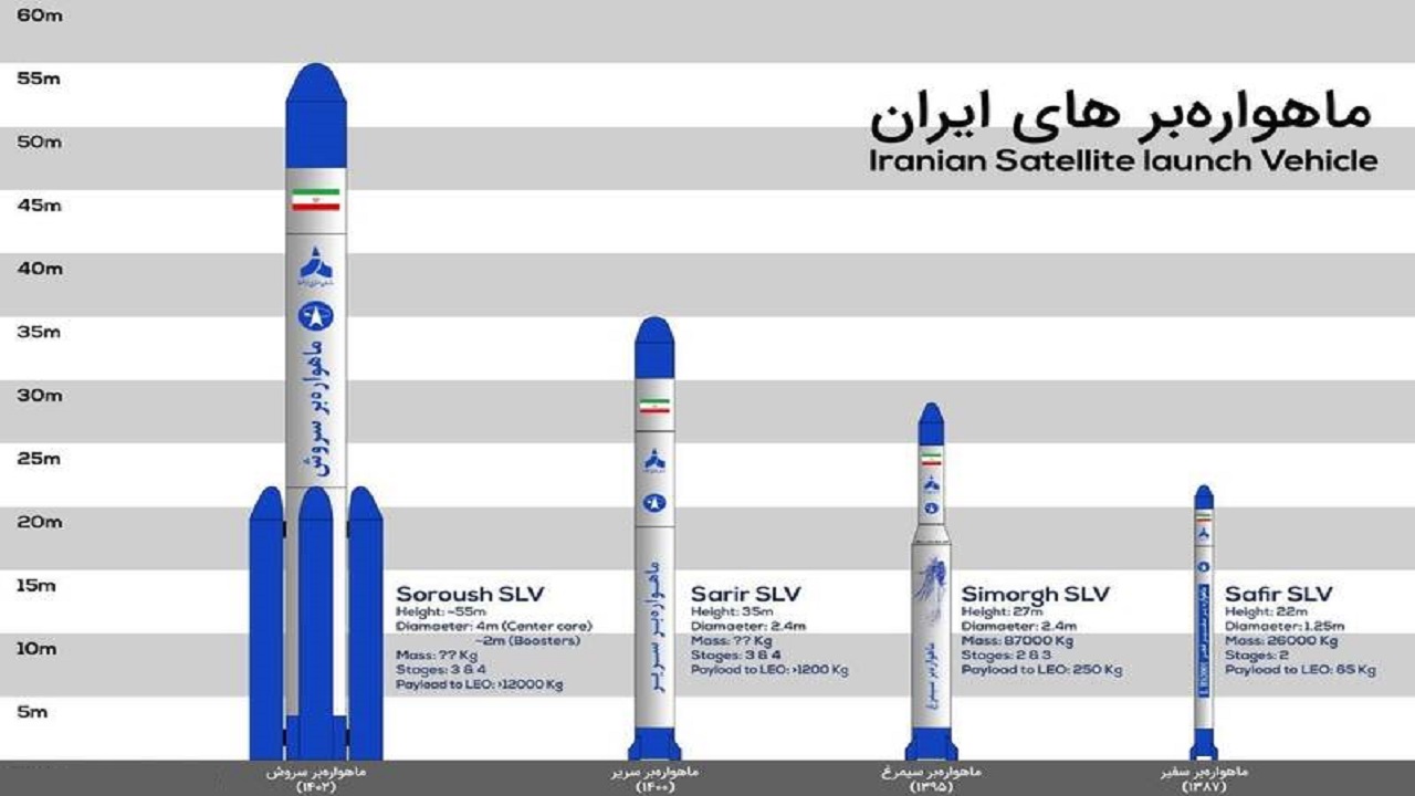 ماهواره بر&zwnj;های ایرانی را بیشتر بشناسید + تصاویر