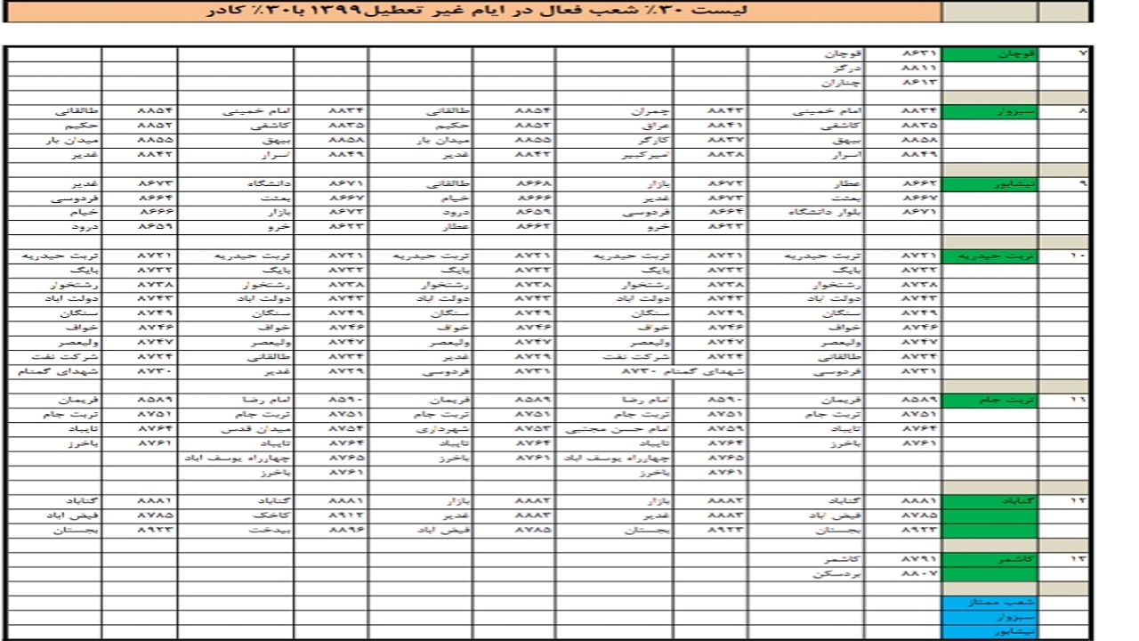 لیست شعب فعال بانک ملی ایران در خراسان رضوی لیست شعب فعال بانک ملی ایران در خراسان رضوی