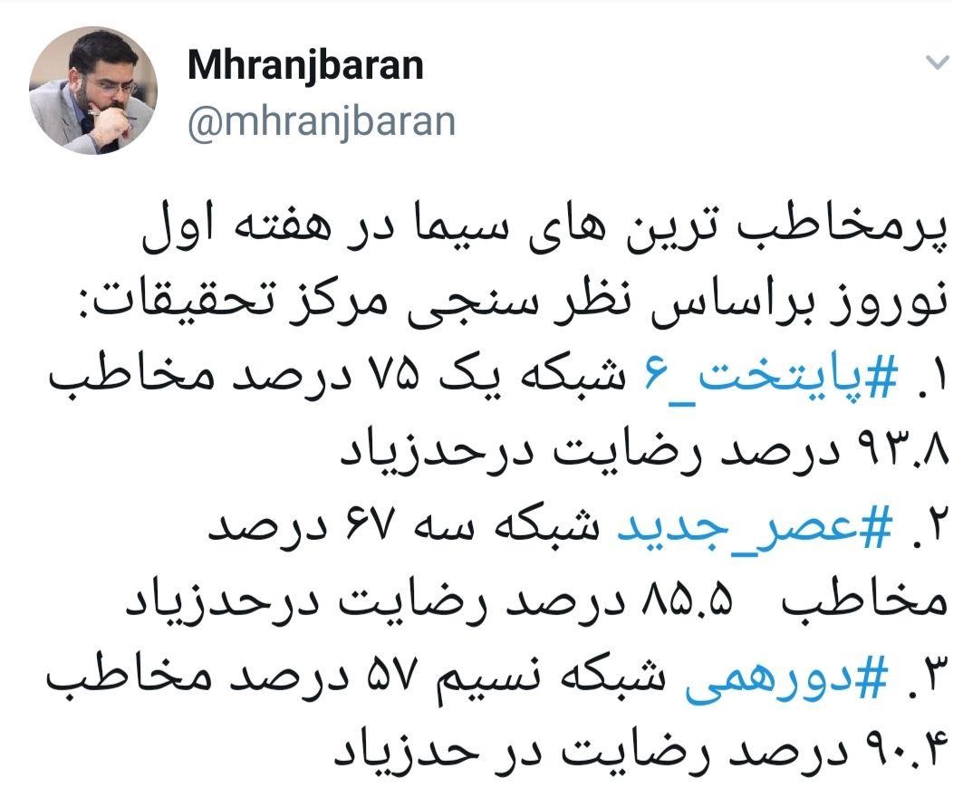پرمخاطب ترین های سیما در هفته اول نوروز پرمخاطب ترین های سیما در هفته اول نوروز