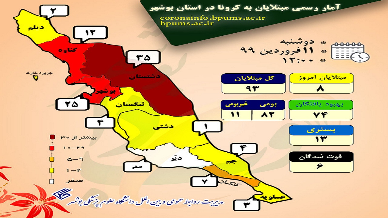 اینفوگرافی مبتلایان به کرونا در بوشهر تا ۱۱ فروردین ۹۹/ تایید ۸ مورد جدید ابتلا به کرونا اینفوگرافی مبتلایان به کرونا در بوشهر تا ۱۱ فروردین ۹۹/ تایید ۸ مورد جدید ابتلا به کرونا