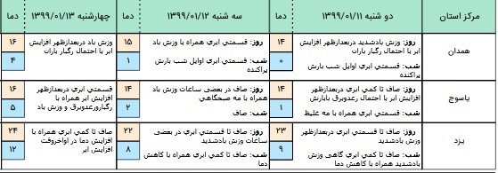 آخرین وضعیت آب&zwnj;وهوا و محورهای مواصلاتی کشور در یازدهم فروردین