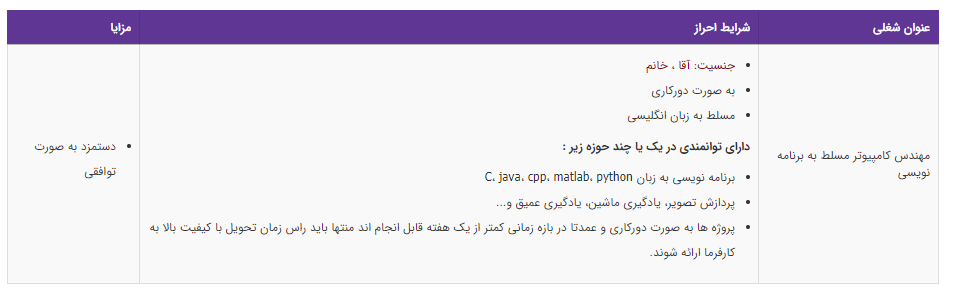 استخدام مهندس کامپیوتر مسلط به برنامه نویسی در تهران