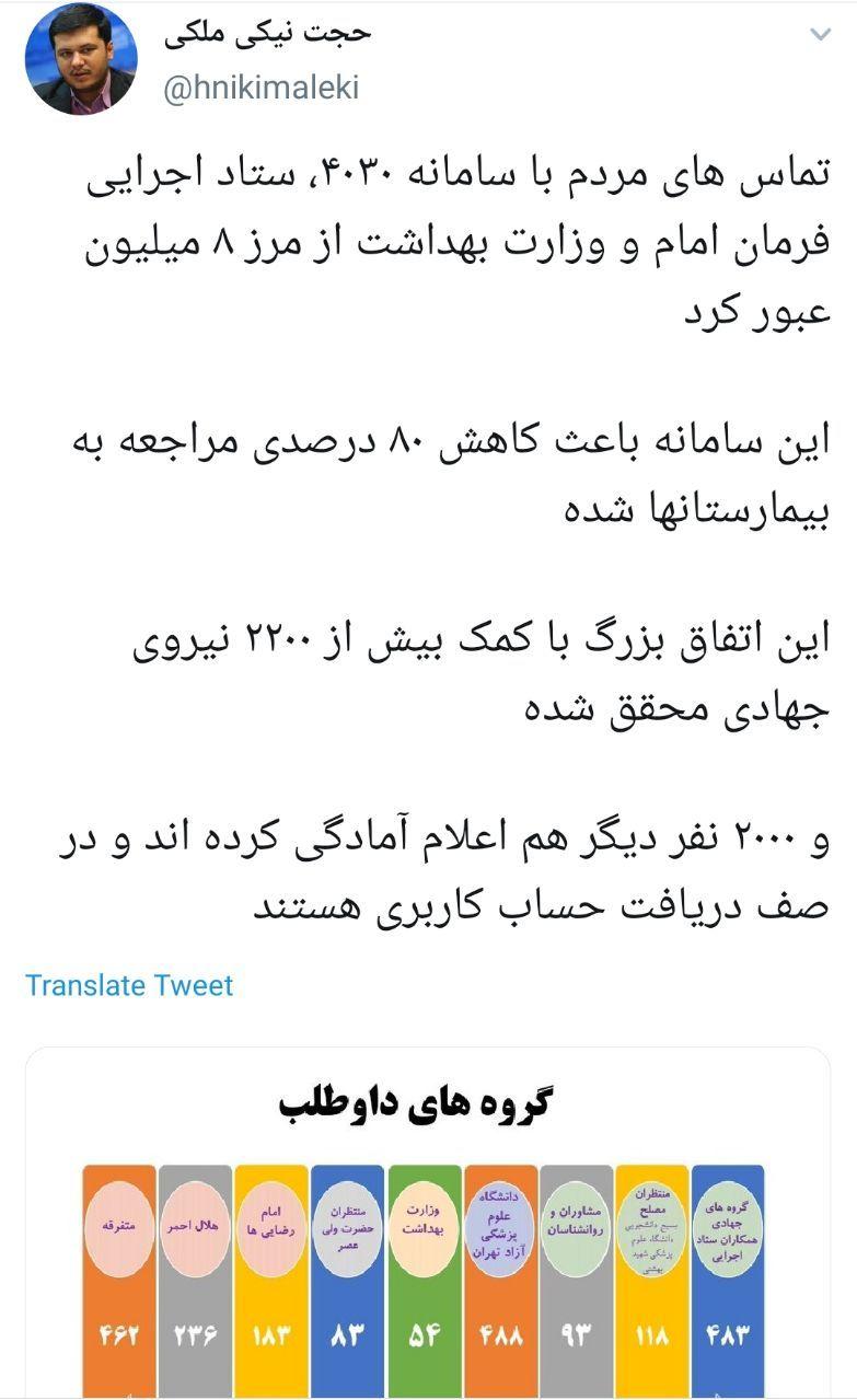 تماس&zwnj;های تلفنی به سامانه ۴۰۳۰ از مرز ۸ میلیون عبور کرد