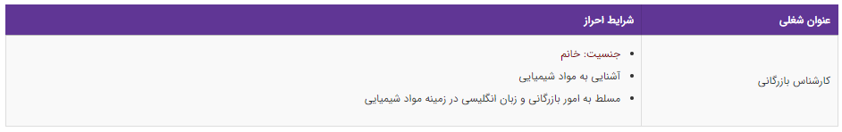 استخدام کارشناس بازرگانی در یک شرکت معتبر