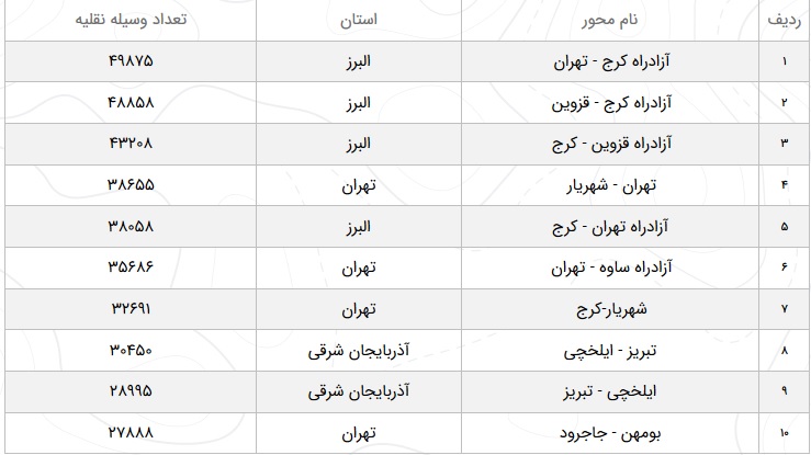 آخرین وضعیت آب&zwnj;وهوا و محورهای مواصلاتی کشور در دوازدهم فروردین