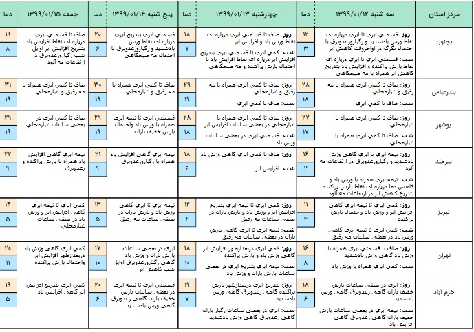 آخرین وضعیت آب&zwnj;وهوا و محورهای مواصلاتی کشور در دوازدهم فروردین