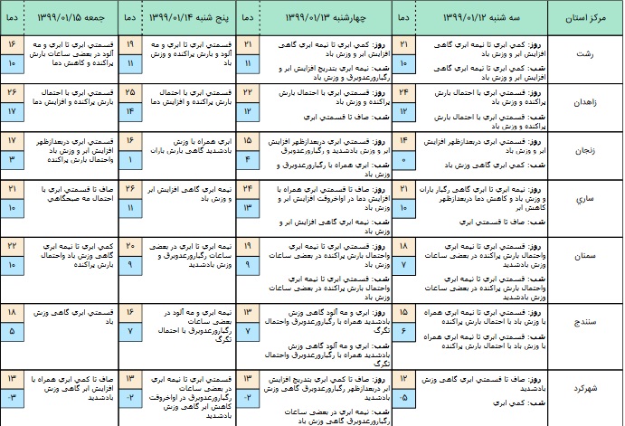 آخرین وضعیت آب&zwnj;وهوا و محورهای مواصلاتی کشور در دوازدهم فروردین