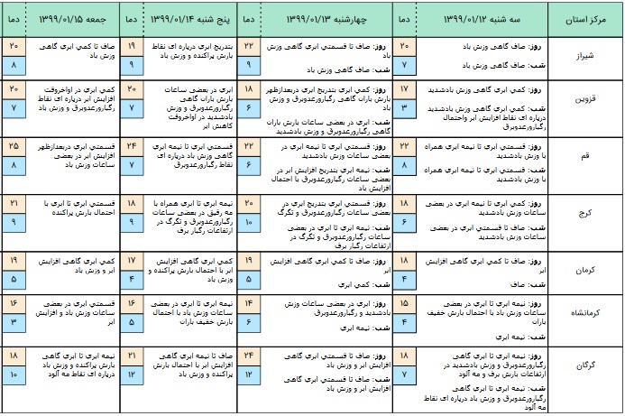 آخرین وضعیت آب&zwnj;وهوا و محورهای مواصلاتی کشور در دوازدهم فروردین