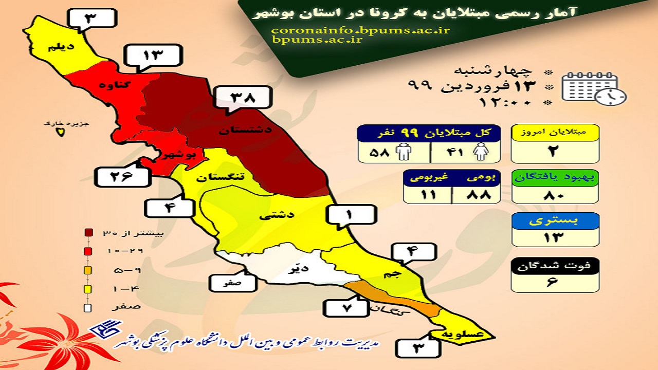 اینفوگرافی کرونا