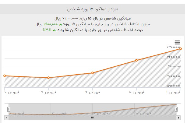 سکه در سال ۹۹ گران می&zwnj;شود؟ / جزئیات جدید از وضع مالیات بر خریداران سکه