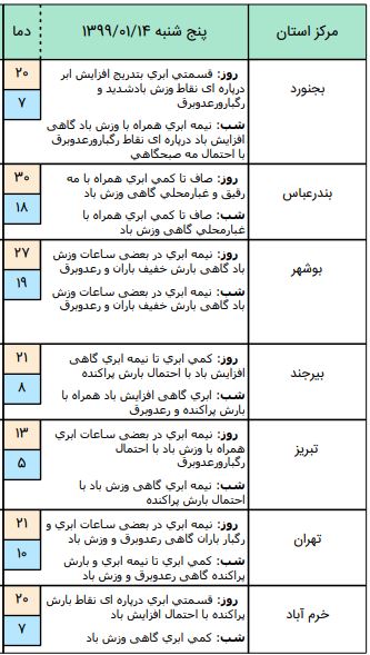 آخرین وضعیت آبوهوا و محورهای مواصلاتی کشور در چهاردهم فروردین آخرین وضعیت آبوهوا و محورهای مواصلاتی کشور در چهاردهم فروردین