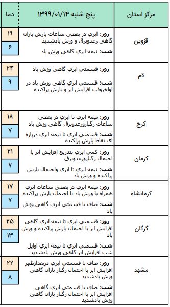 آخرین وضعیت آبوهوا و محورهای مواصلاتی کشور در چهاردهم فروردین آخرین وضعیت آبوهوا و محورهای مواصلاتی کشور در چهاردهم فروردین