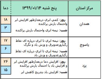 آخرین وضعیت آبوهوا و محورهای مواصلاتی کشور در چهاردهم فروردین آخرین وضعیت آبوهوا و محورهای مواصلاتی کشور در چهاردهم فروردین
