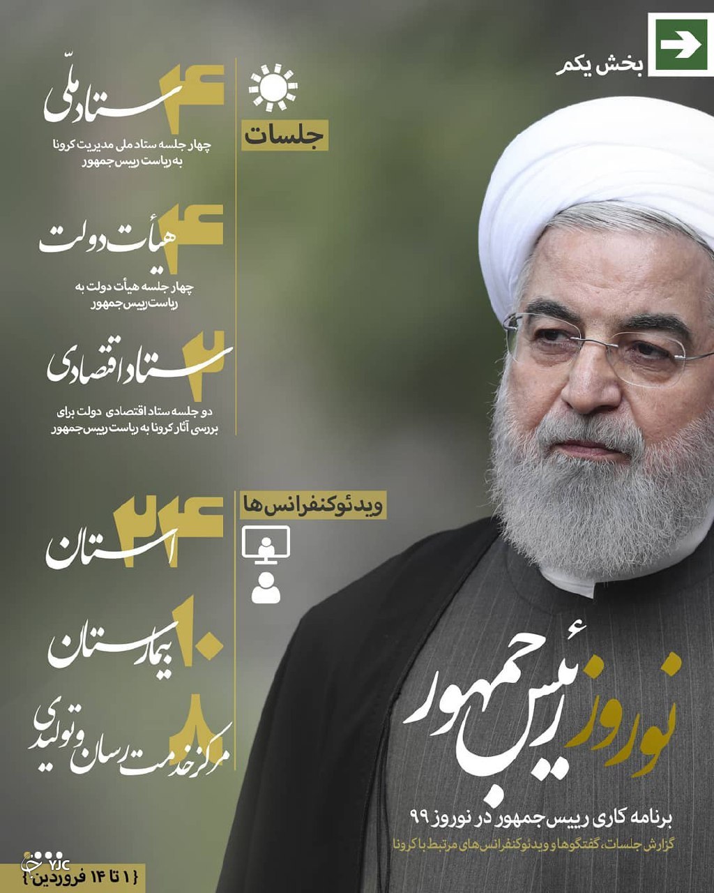 تشریح فعالیت&zwnj;های رئیس&zwnj;جمهور در نوروز ۹۹