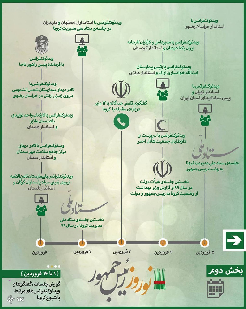 تشریح فعالیت&zwnj;های رئیس&zwnj;جمهور در نوروز ۹۹