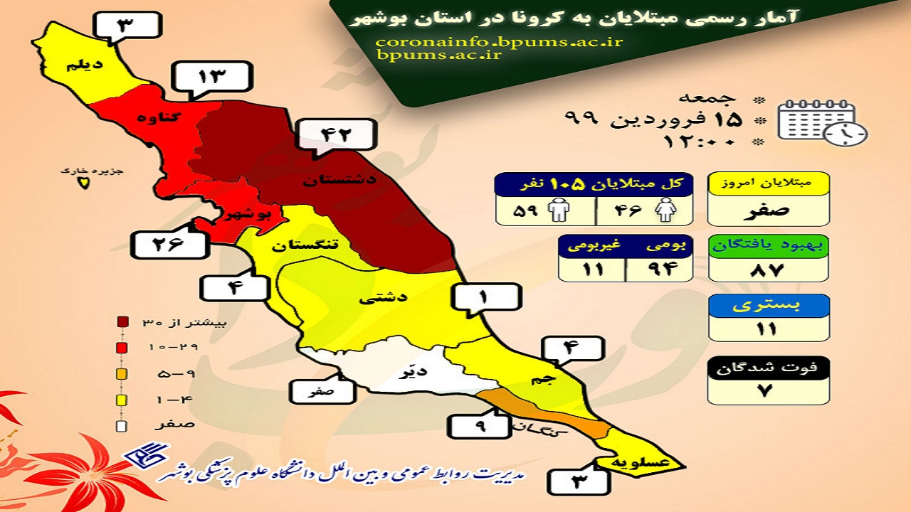 یک ماه از شناسایی نخستین موارد ابتلا به کرونا در بوشهر گذشت