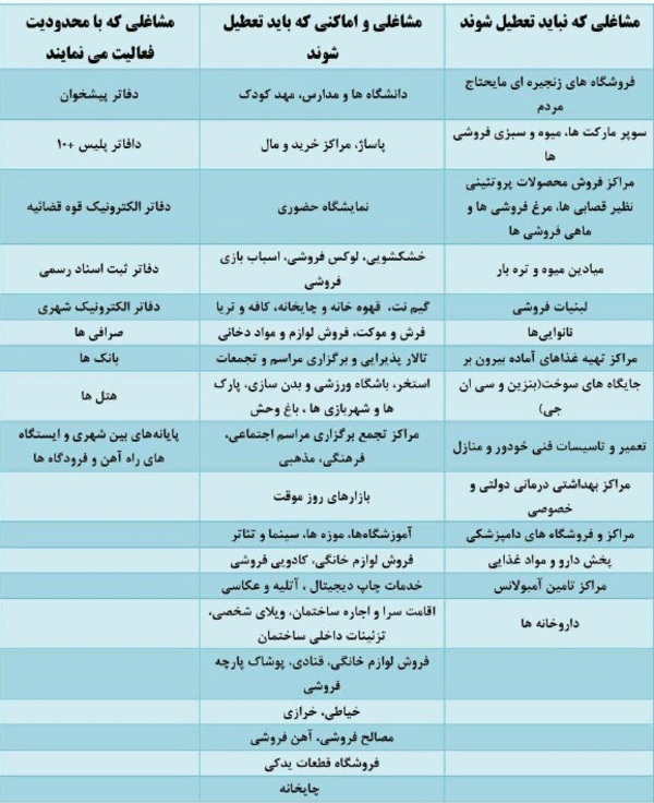 کرونا و کارگران/ تمام اقدامات دولت برای کاهش اثر رکود اقتصادی کرونا در زندگی کارگران