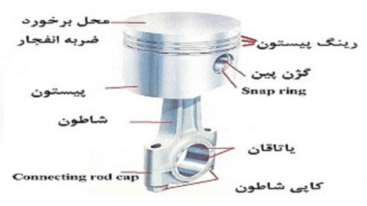 یاتاقان در خودرو چه نقشی دارد؟