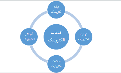 کرونا، بحران حال یا آینده؟