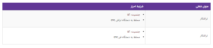 استخدام تراشکار در تهران