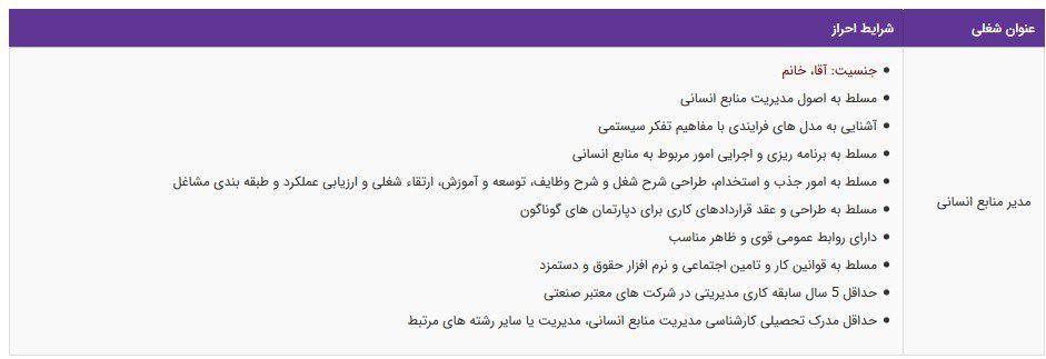 استخدام مدیر منابع انسانی در کرمانشاه