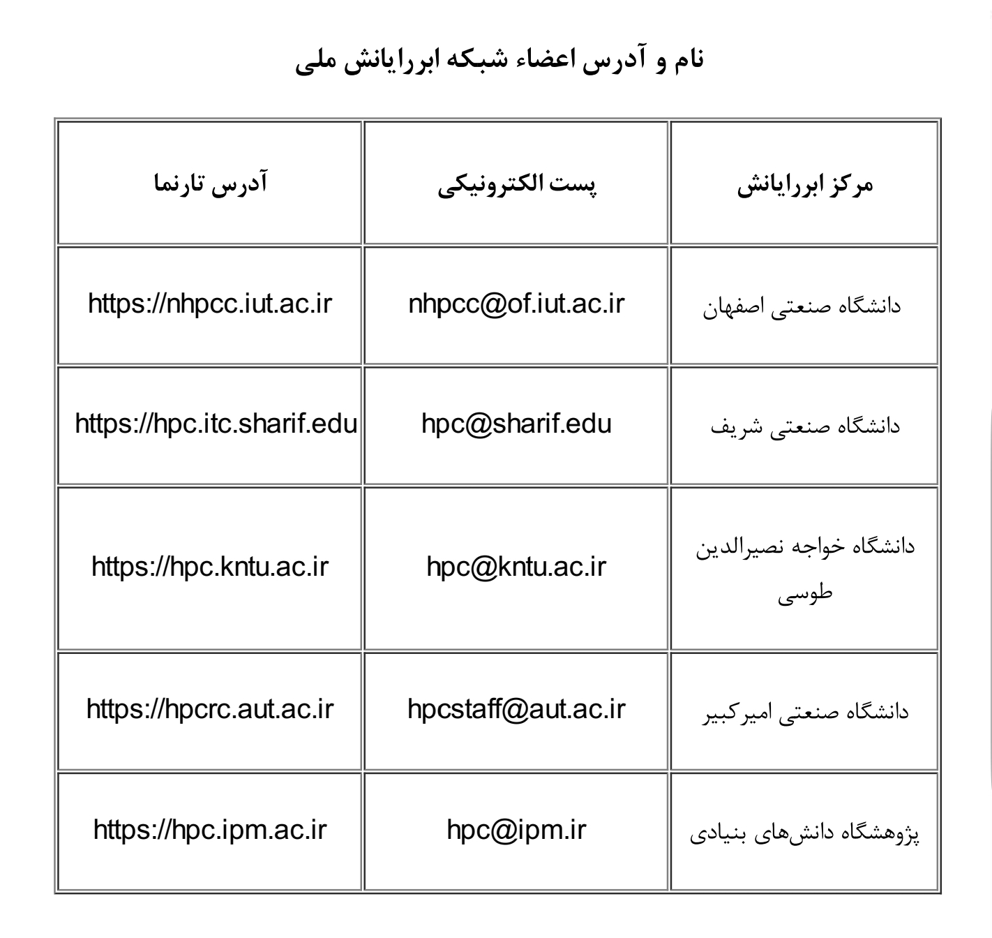 حمایت از پژوهش&zwnj;های ملی و بین&zwnj;المللی در راستای مبارزه با ویروس کرونا