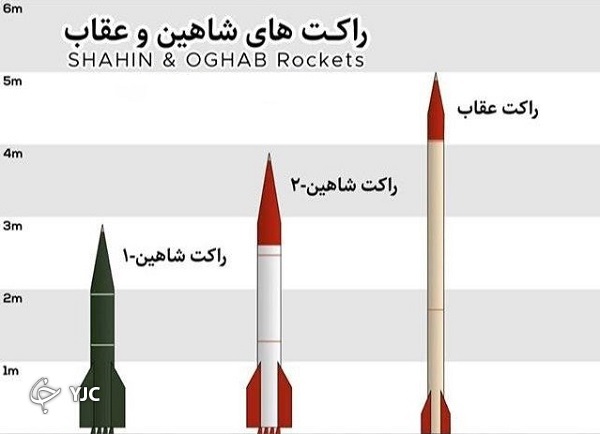 اسمان کشور زیر بال های شاهین و عقاب ایرانی + تصاویر