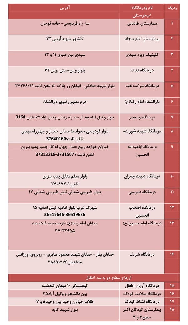لیست مطب&zwnj;های ارائه&zwnj;دهنده خدمات سرپایی به بیماران مبتلا به ویروس کرونا منتشر شد + جدول اسامی