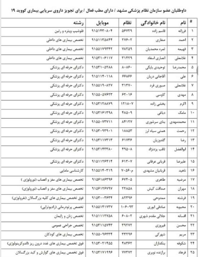لیست مطب&zwnj;های ارائه&zwnj;دهنده خدمات سرپایی به بیماران مبتلا به ویروس کرونا منتشر شد + جدول اسامی
