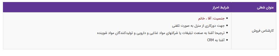 استخدام فروشنده با مزایا در یک شرکت معتبر تولیدی