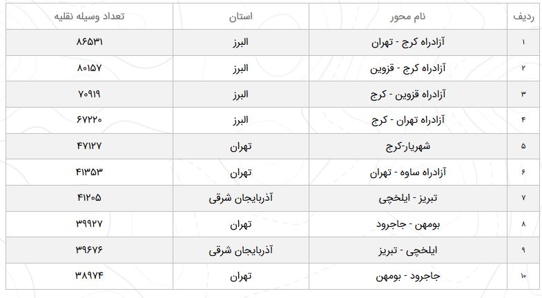 وضعیت محور&zwnj;های مواصلاتی کشور در نوزدهم فروردین