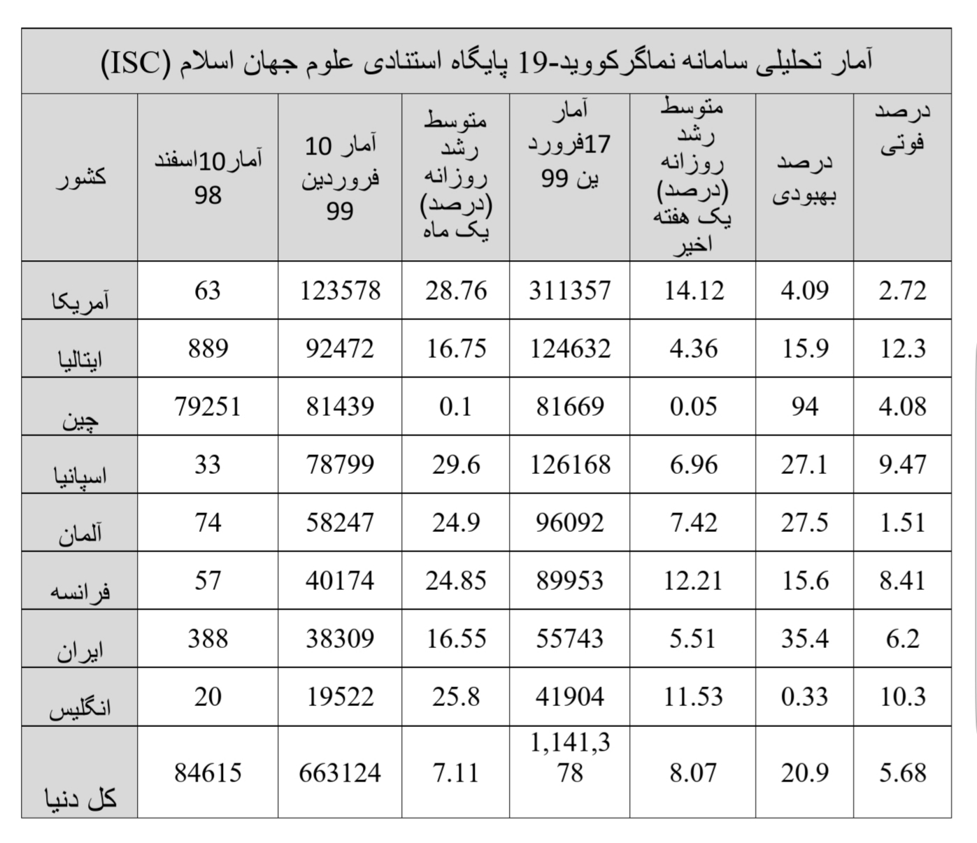 کرونا