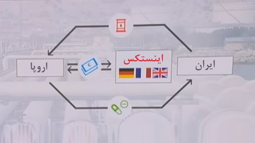 آیا بحران کرونا بر کارآیی اینستکس تاثیر می&zwnj;گذارد؟ / ژست حقوق بشری اروپا در کمک به ایران
