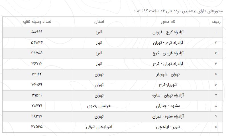 وضعیت محورهای مواصلاتی در 2 فروردین/ وضعیت محورهای مواصلاتی در 2 فروردین/